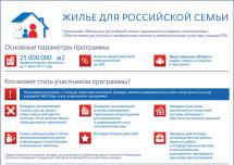 Стоимость жилья по программе «Жилье для российской семьи» могут повысить