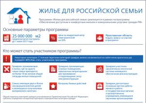 Стоимость жилья по программе «Жилье для российской семьи» могут повысить