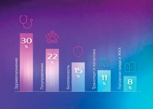 Портал «Цифровой регион» собирает лучшие практики