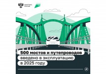 В 2025 году в регионах введено 509 мостов и путепроводов