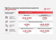 Москва подготовила прогноз социально-экономического развития