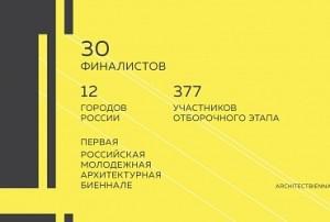 Объявлены финалисты I Российской молодежной архитектурной биеннале